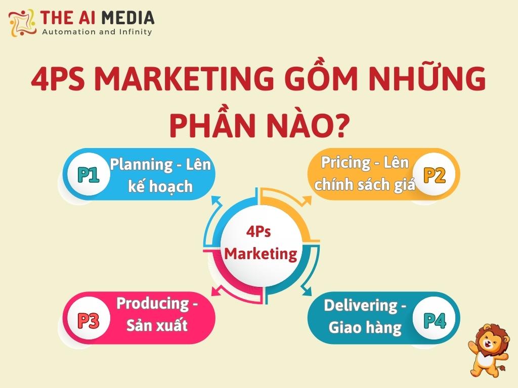 4Ps Marketing gồm những phần nào?