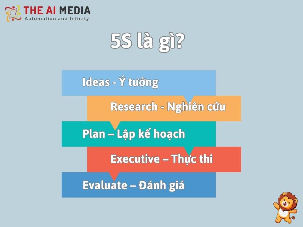 5S là gì?
