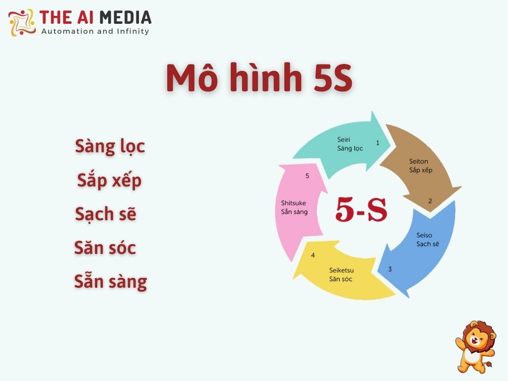 Mô hình 5S là gì?