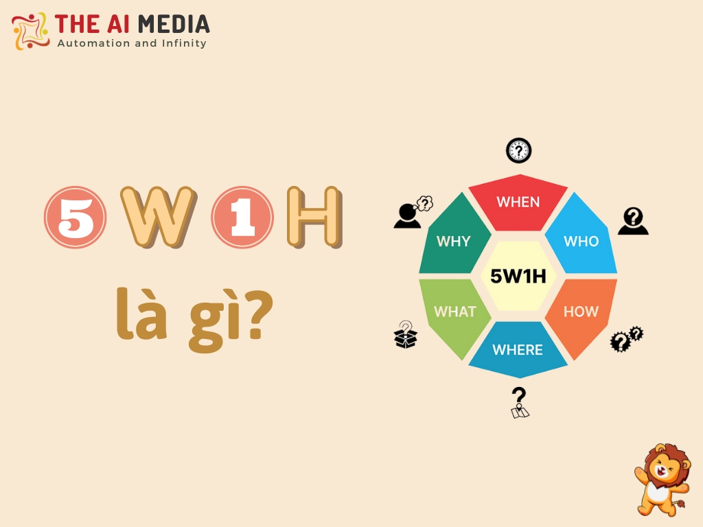 5W1H là gì?
