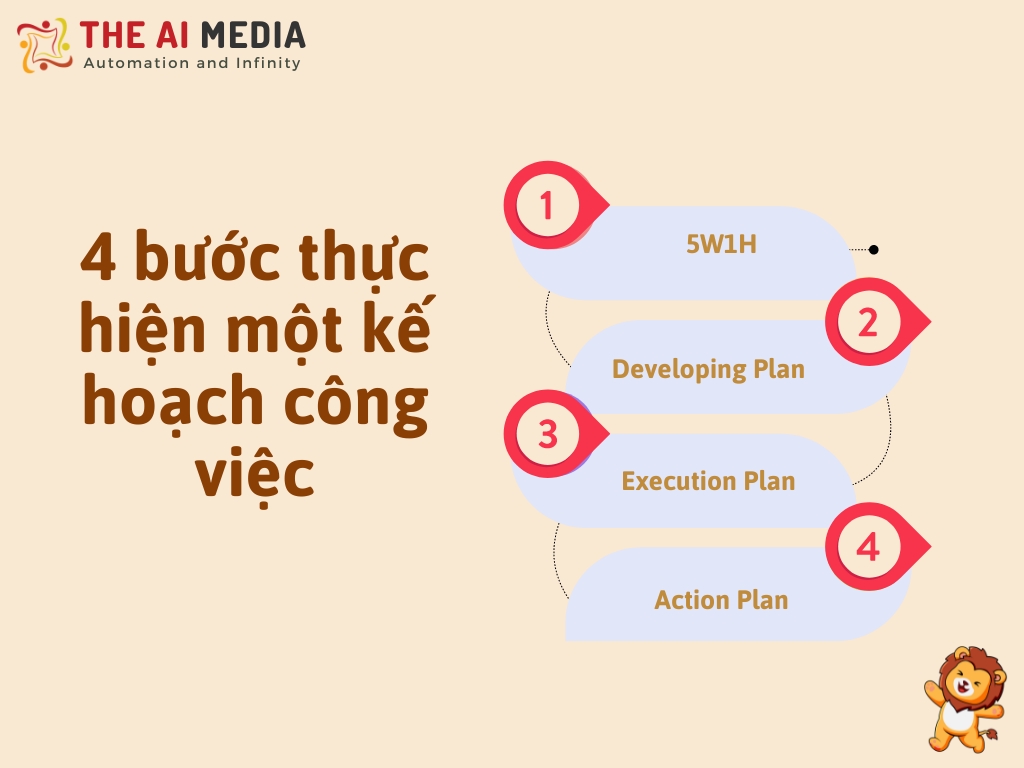 Các bước thực hiện một kế hoạch công việc