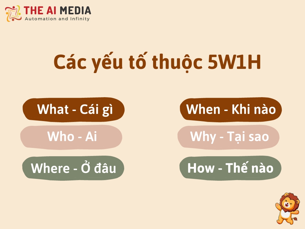 Các yếu tố của 5W1H