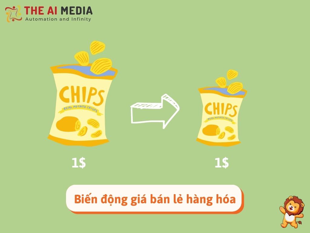 Sự thay đổi giá cả hàng hóa