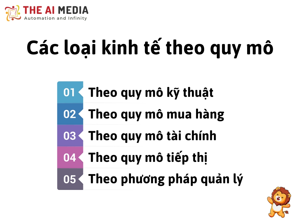 Các loại kinh tế theo quy mô